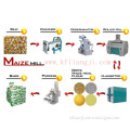5-500t/24h Roller Mill for Wheat Flour Milling Machine and Maize Flour Milling Machinery